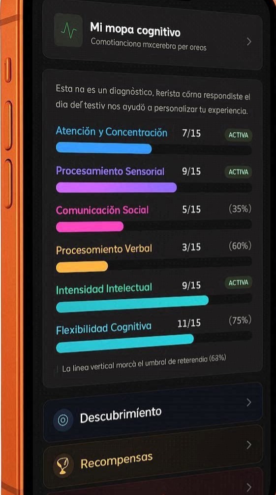 Perfil con las seis dimensiones del mapa cognitivo en barras de color