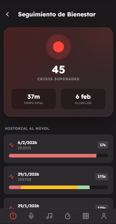 Seguimiento de bienestar